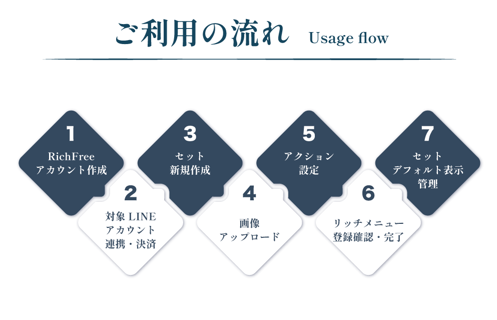 ご利用の流れ
